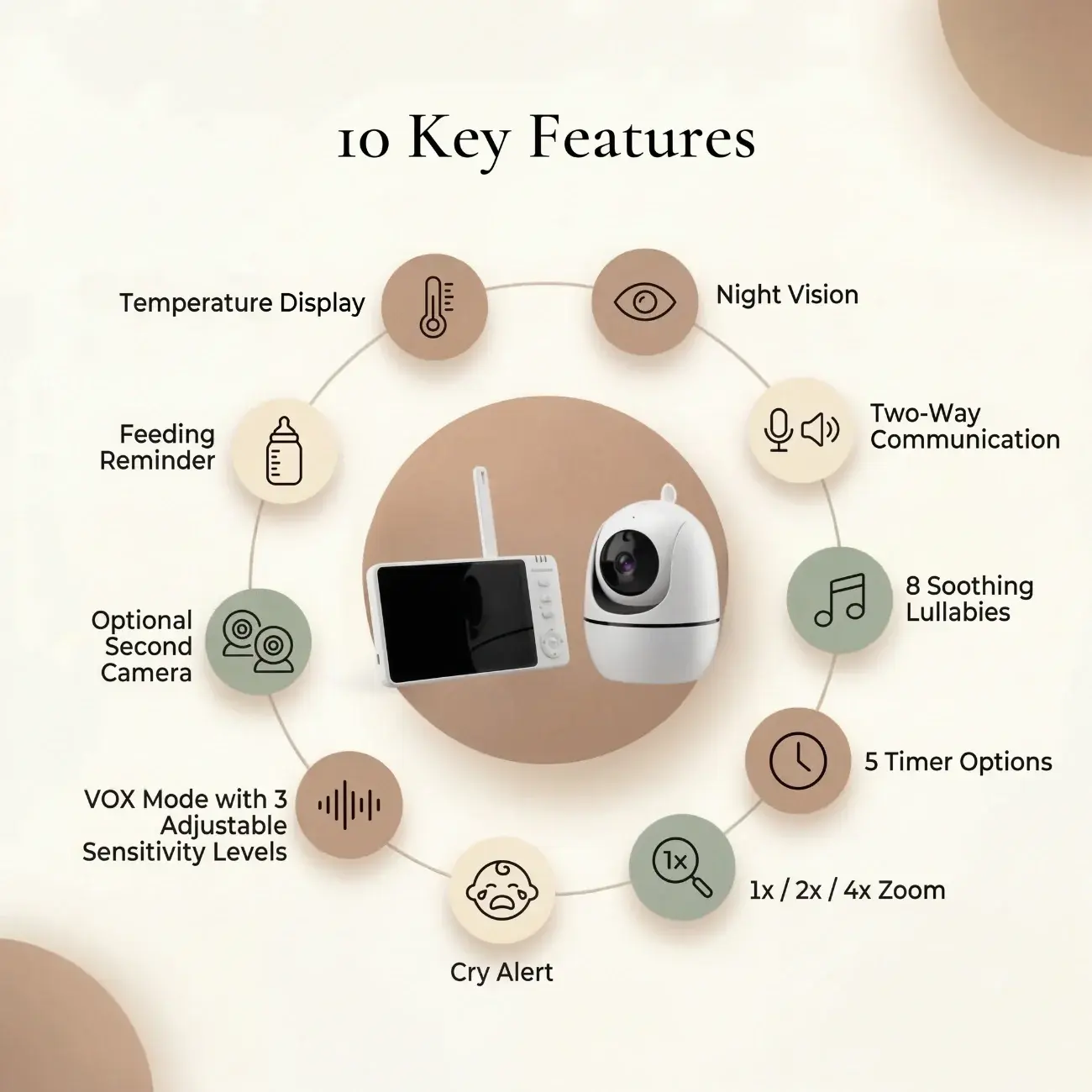 Amari Baby Monitor showing temperature display and two-way communication features